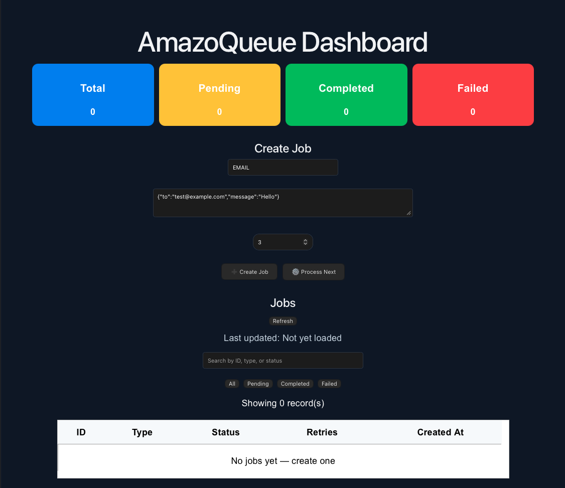 AmazoQueue